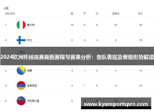 2024欧洲杯预选赛最新赛程与赛果分析：各队表现及晋级形势解读