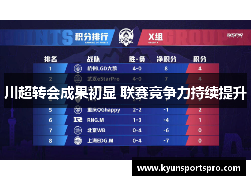 川超转会成果初显 联赛竞争力持续提升